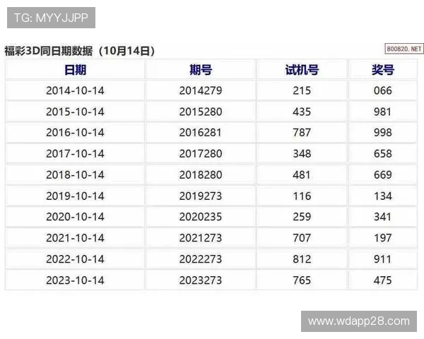 北京福彩最新开奖记录查询及历史数据汇总 北京福彩最新开奖记录查询及历史数据汇总