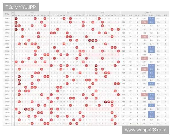 大乐透开奖历史走势图表全解析：号码规律与未来预测